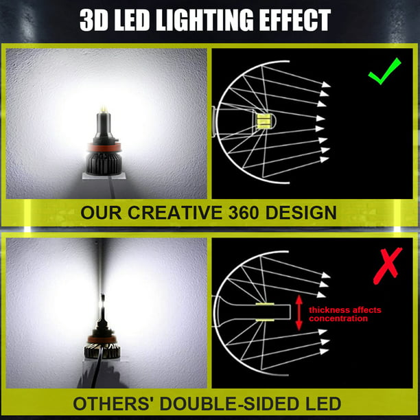 Details about  / 2x Unique 9012 HIR2 LED Headlight Bulb High//Low Beam Kit 6000K COB REE Flip Chip